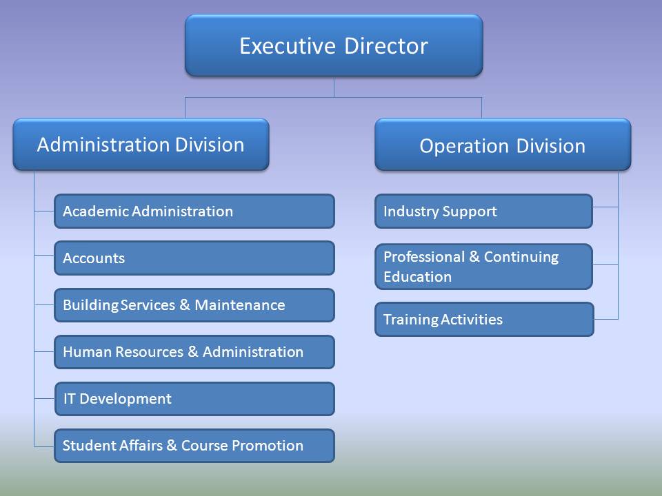 Organisational Chart